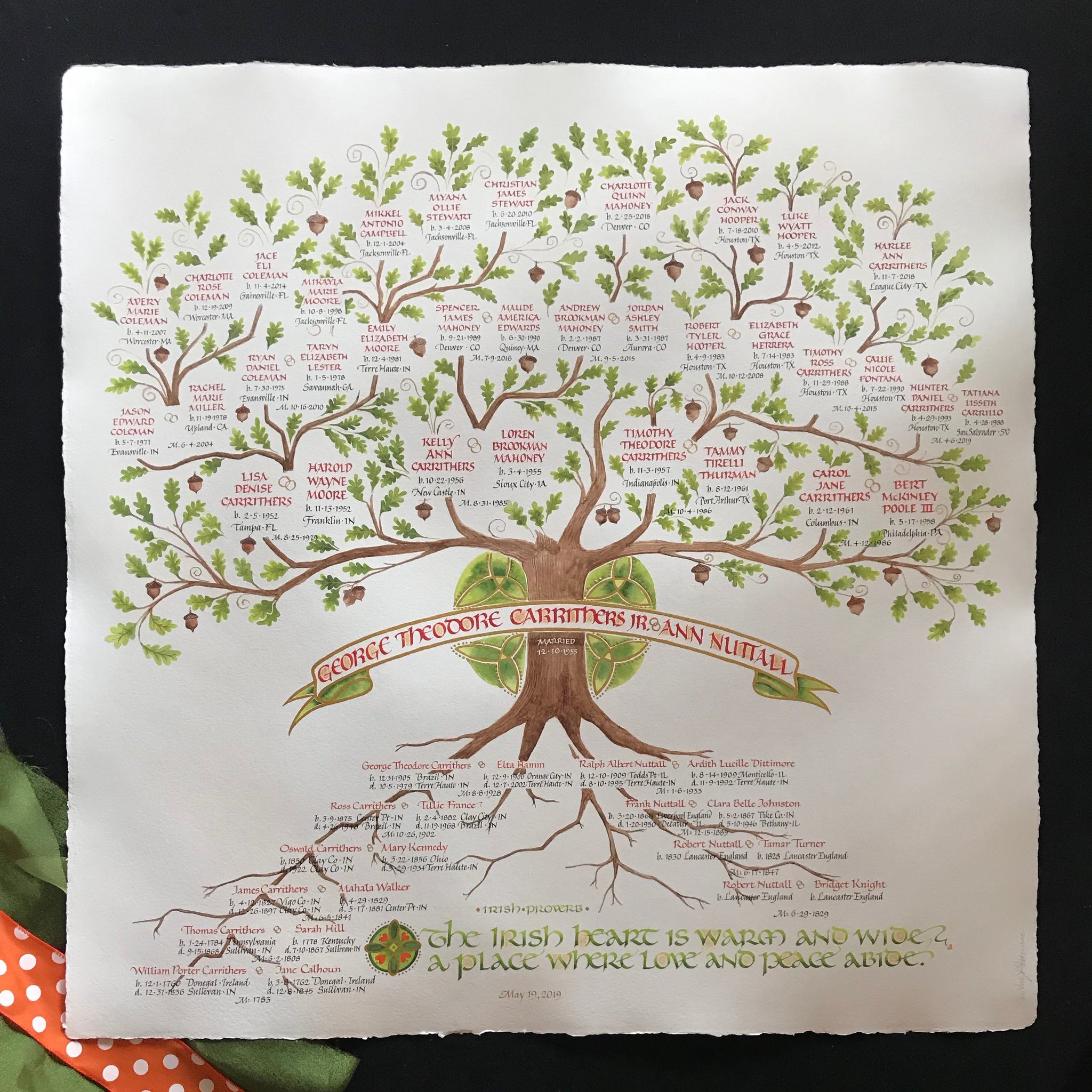 Lineage Class Tree Family Trees - Lettering Your Lineage WORKSHOP – Heirloom Artists ...